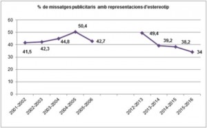 Detall estudi anuncis