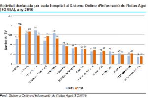hospital trueta ictus fibrinòlisis