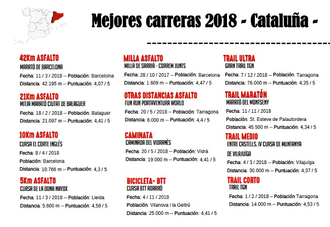 millor cursa categoria asfalt correm junts