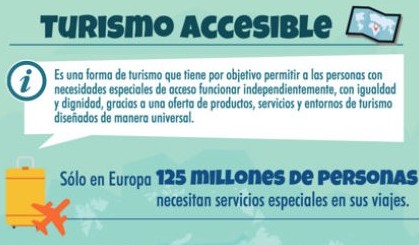 El turisme accessible, l’assignatura pendent d’una societat amb diversitat funcional