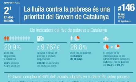El Ple de la pobresa al Parlament no deroga el copagament de la dependència