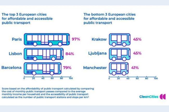 barcelona informe accessibilitat transport