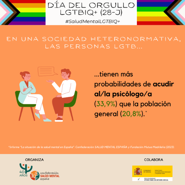 infografia salut mental espanya dia lgtb
