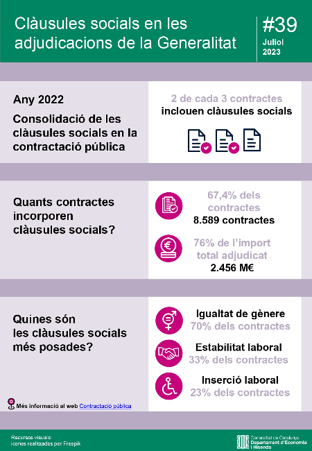 infografia clausules socials contractes generalitat 2022