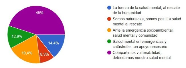 Salut Mental Espanya MENTAL ESPANYA tria "Compartim vulnerabilitat, defensem la nostra salut mental" com a lema per al Dia Mundial 2025