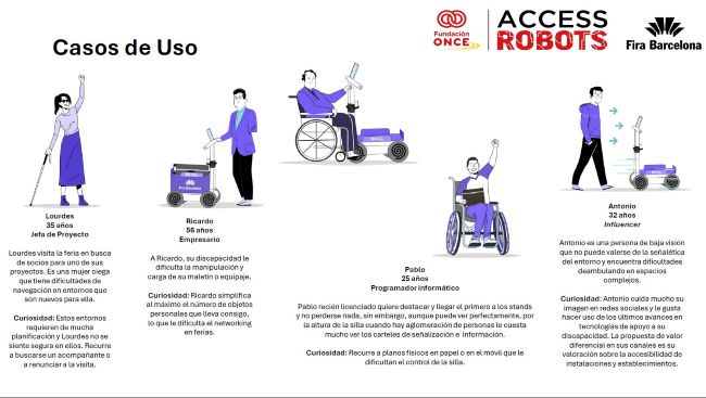 Fundació ONCE presentarà el robot assistencial ‘AccessRobots’ a l’Smart City Expo World Congress