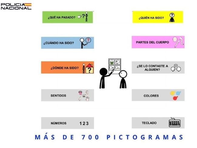 La Policia Nacional implementa un sistema de pictogrames per atendre víctimes de delictes sexuals amb dificultats comunicatives