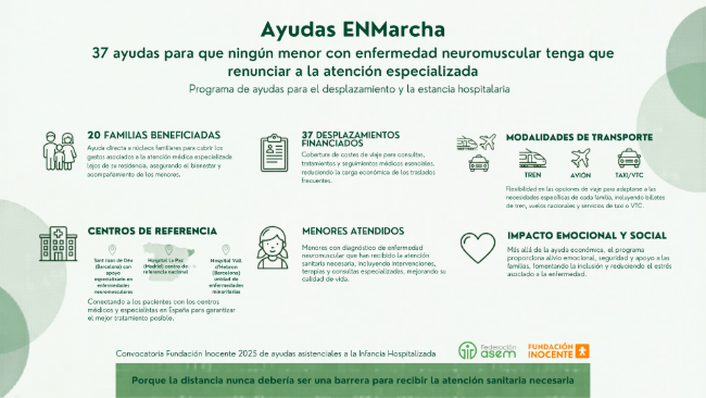 La Federació ASEM finança 37 ajuts per a trasllats hospitalaris de menors amb malalties neuromusculars