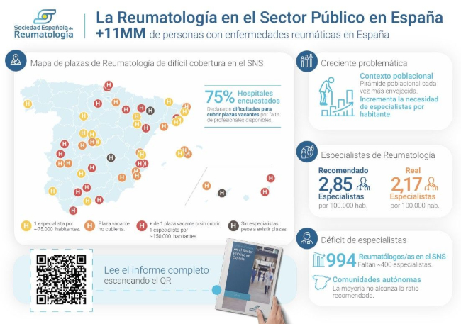 L'avenç de la immunogenètica impulsa el diagnòstic d'infermetats autoinflamatòries que provoquen discapacitat