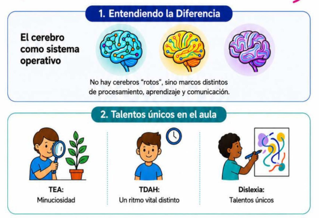 La presència de la neurodiversitat a les aules potencia l'empatia i la capacitat de tolerància de l'alumnat